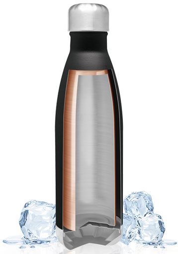 what-does-insulated-water-bottle-mean