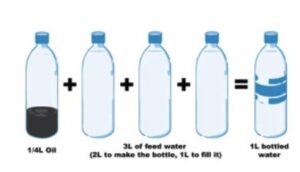 What to Construct With a Plastic Water Bottle