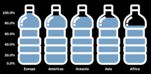 Water Bottle Chart