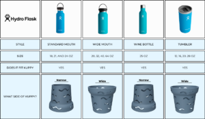 Water Bottle Guide