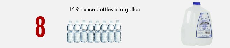 Oz Water Bottle to Gallon