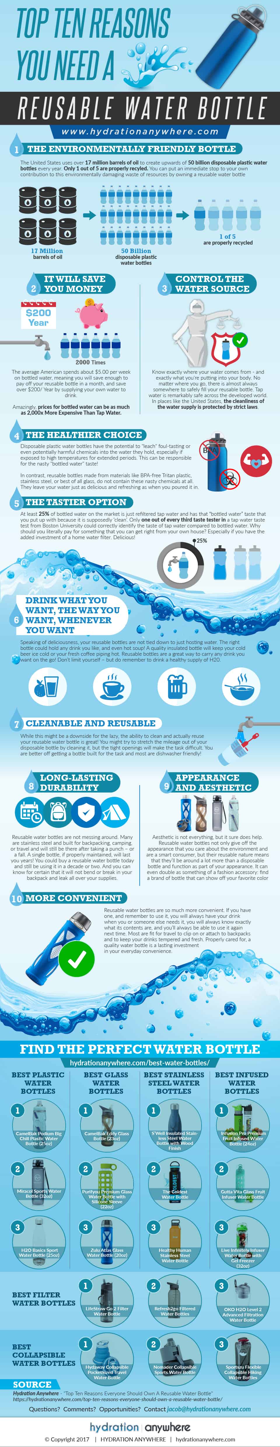 Reasons to Use a Reusable Water Bottle