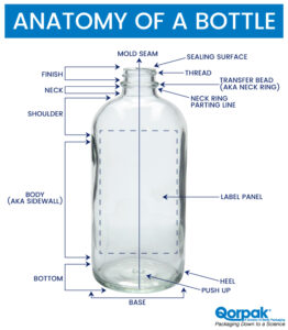 Water Bottle Parts Name