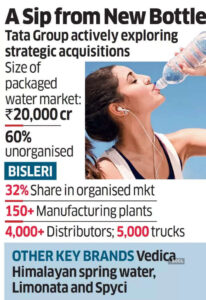 How to Open Water Bottle Company in India