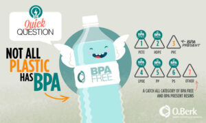 How to Know If Water Bottle is Bpa Free