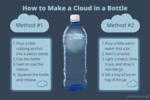 How to Make a Cloud in a Water Bottle