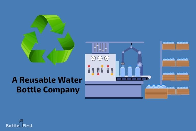 How To Start A Reusable Water Bottle Company