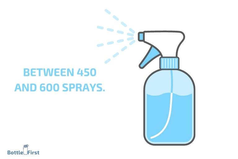 how many sprays does a 50ml bottle of perfume