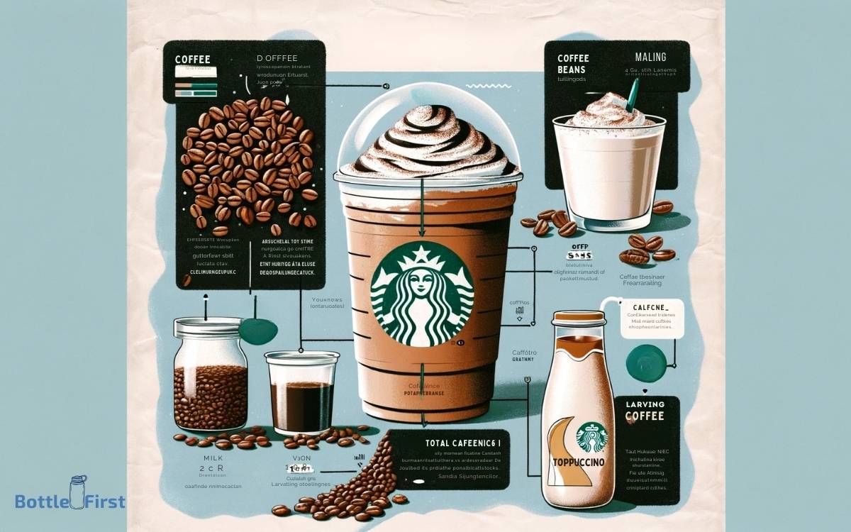Factors Affecting Caffeine Content in Starbucks Frappuccino