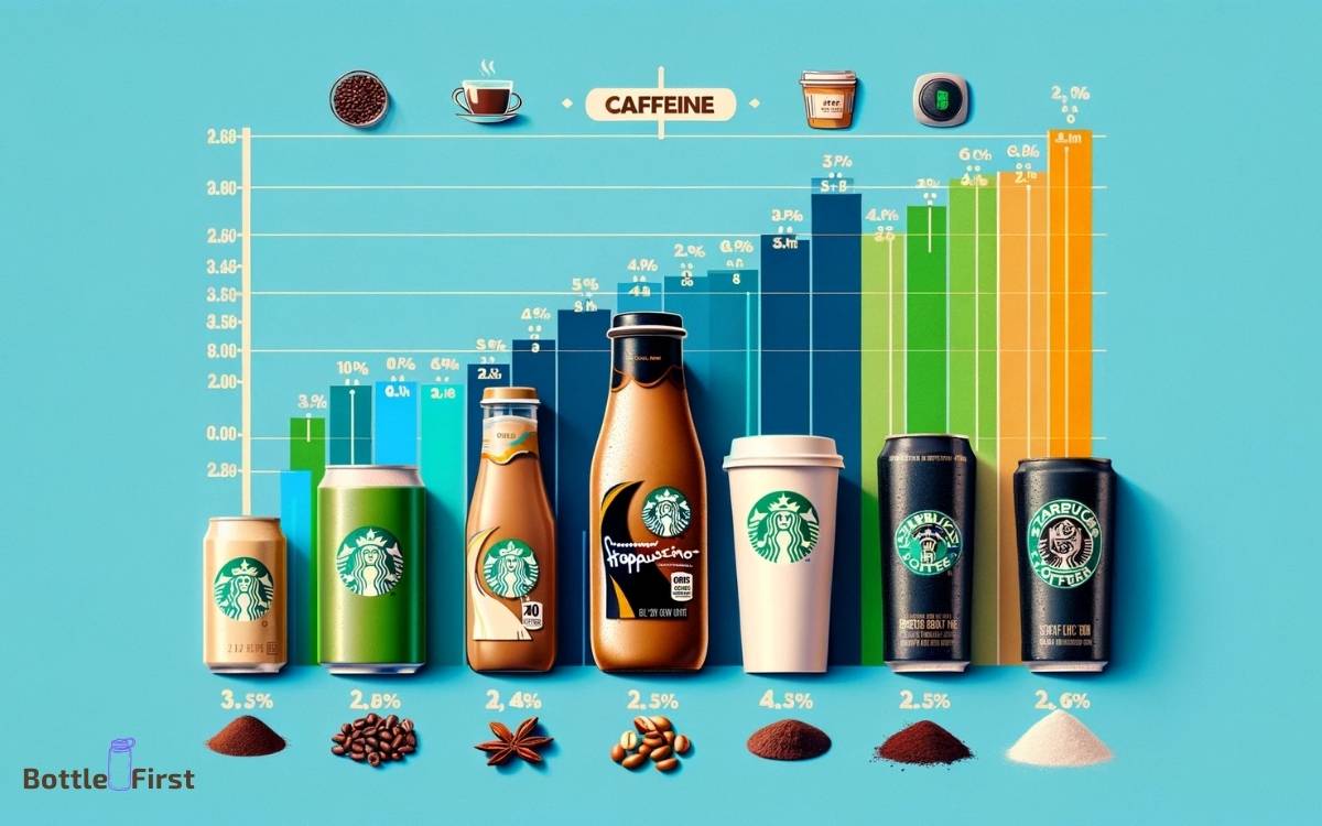 How Starbucks Frappuccino Caffeine Content Compares to Other Beverages