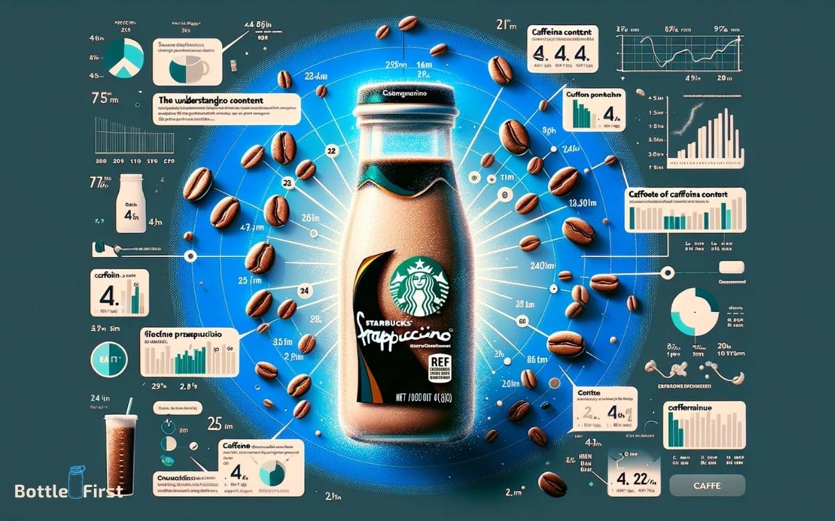Understanding Caffeine Content in Starbucks Frappuccino