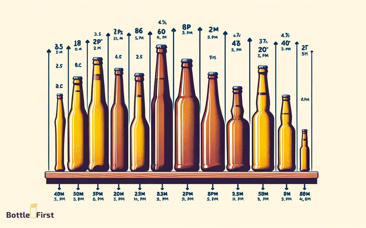 Understanding the Impact of Bottle Shape
