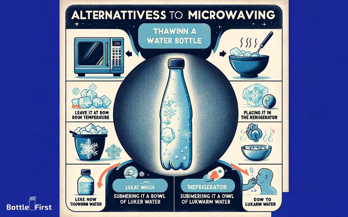 Alternatives to Microwaving