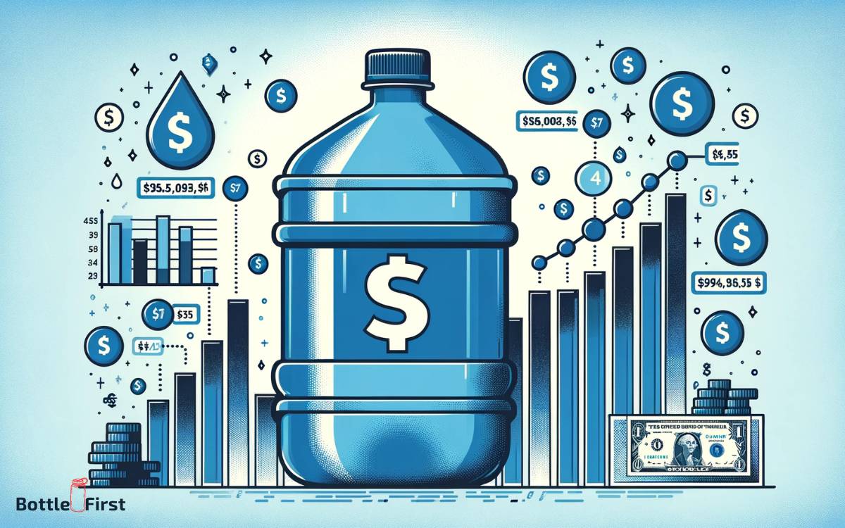 Average Cost of Refilling Gallon Water Bottle