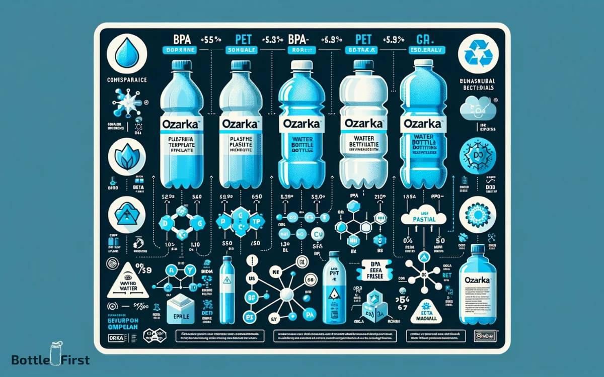 Understanding Ozarka Water Bottle Materials